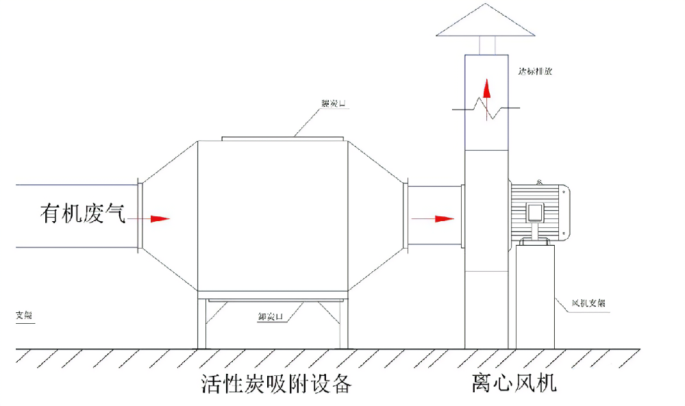 活性炭廢氣處理系統(tǒng)